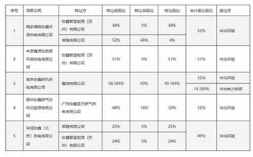 中科創達與吉利合資公司在大連成立未來軟件公司，拓展計算機軟硬件零售業務